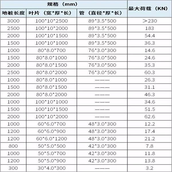 螺旋地桩生产厂家产品规格尺寸