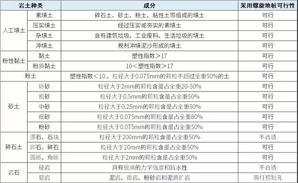 螺旋地桩生产厂家产品适用环境